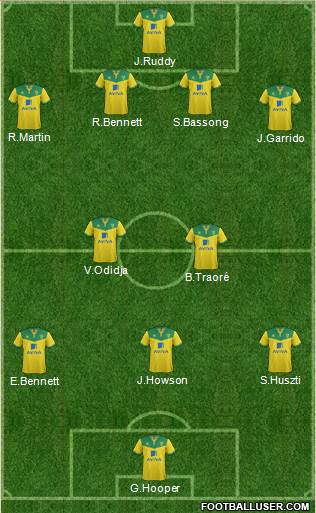 Norwich City Formation 2015