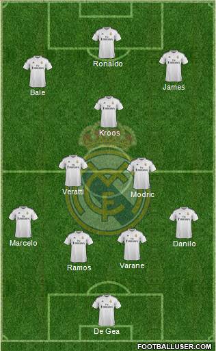 Real Madrid C.F. Formation 2015