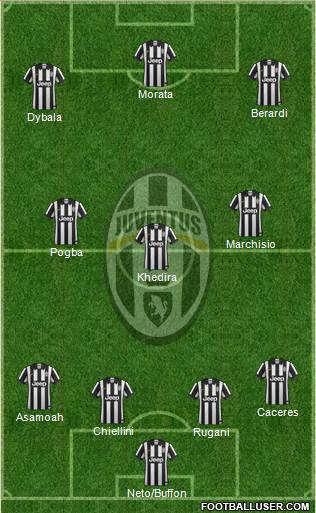 Juventus Formation 2015