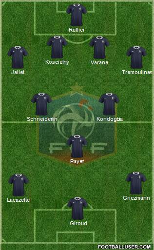 France Formation 2015