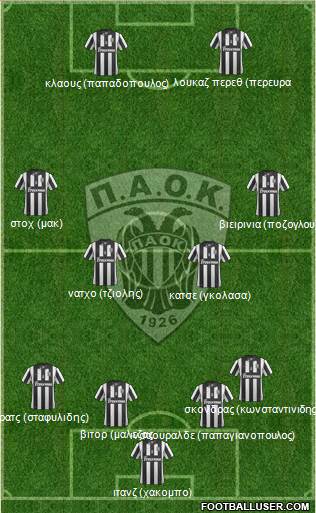 AS PAOK Salonika Formation 2015