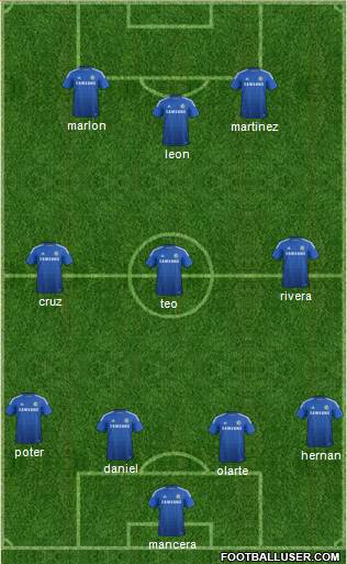 Chelsea Formation 2015
