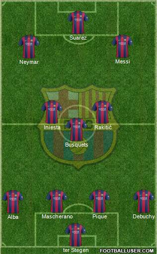 F.C. Barcelona Formation 2015
