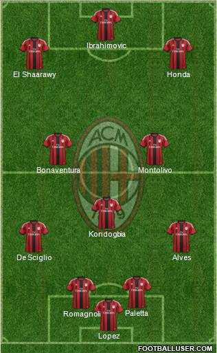 A.C. Milan Formation 2015