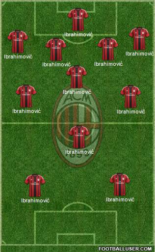 A.C. Milan Formation 2015