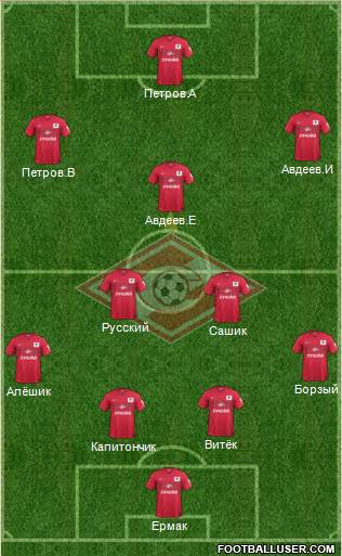 Spartak Moscow Formation 2015