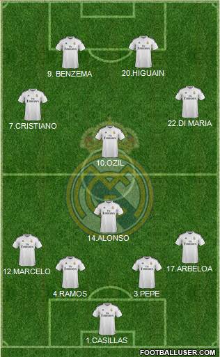 Real Madrid C.F. Formation 2015