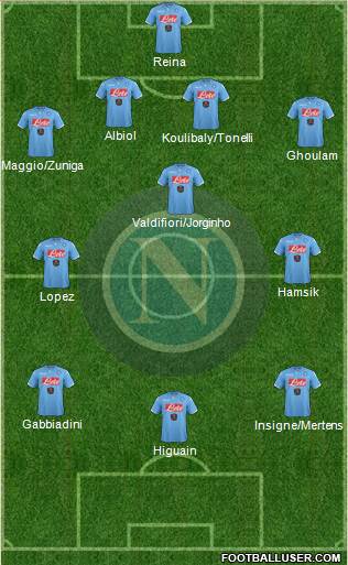 Napoli Formation 2015