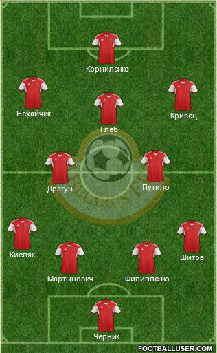 Belarus Formation 2015