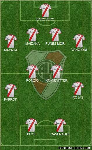 River Plate Formation 2015