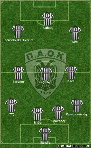AS PAOK Salonika Formation 2015