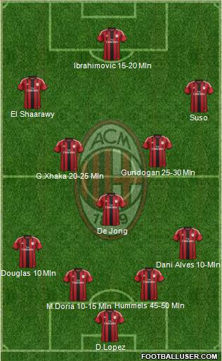 A.C. Milan Formation 2015