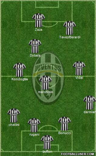 Juventus Formation 2015
