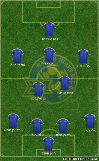 Maccabi Tel-Aviv Formation 2015