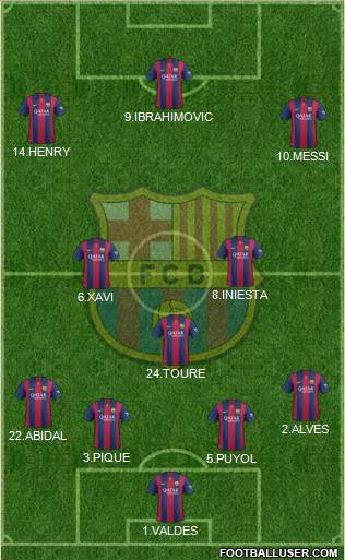 F.C. Barcelona Formation 2015