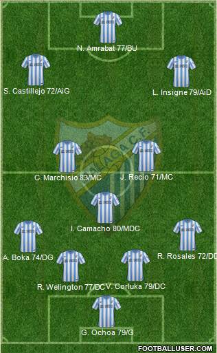 Málaga C.F., S.A.D. Formation 2015