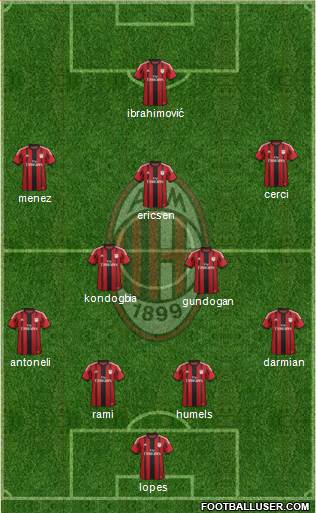 A.C. Milan Formation 2015