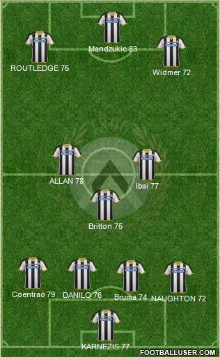 Udinese Formation 2015