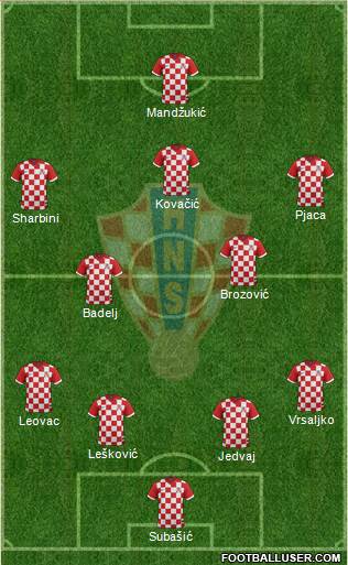 Croatia Formation 2015