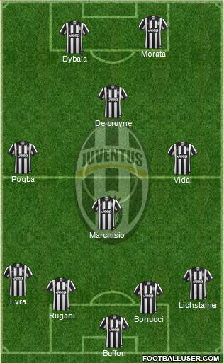 Juventus Formation 2015