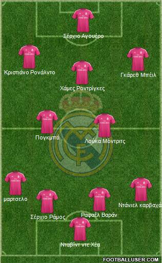 Real Madrid C.F. Formation 2015
