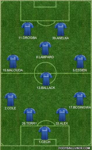 Chelsea Formation 2015