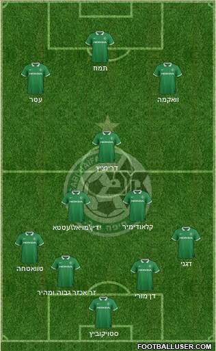 Maccabi Haifa Formation 2015