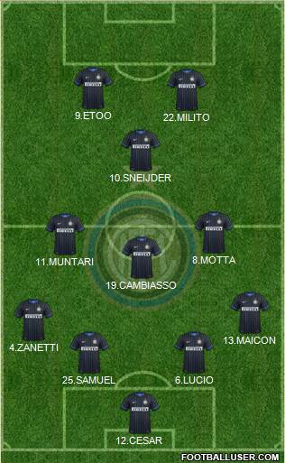 F.C. Internazionale Formation 2015