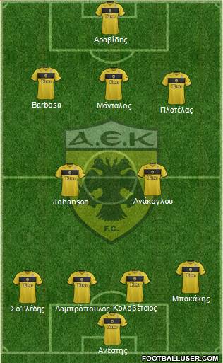 AEK Athens Formation 2015