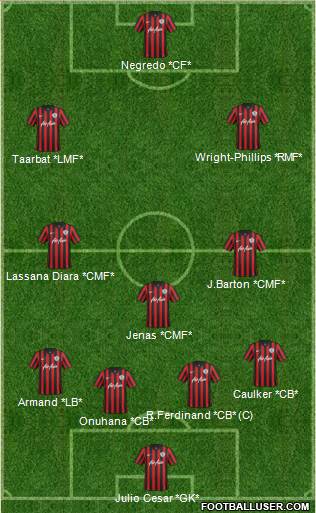Queens Park Rangers Formation 2015