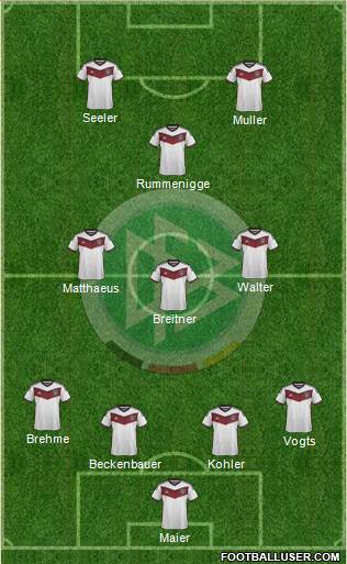 Germany Formation 2015