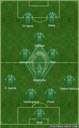 Werder Bremen Formation 2015
