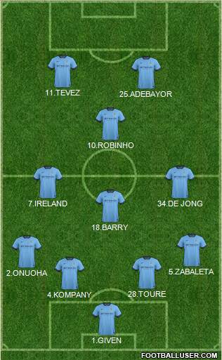 Manchester City Formation 2015