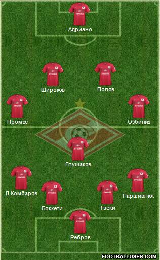 Spartak Moscow Formation 2015