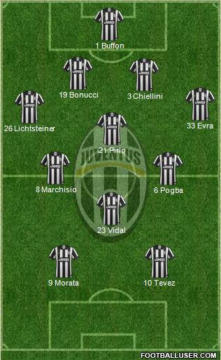 Juventus Formation 2015