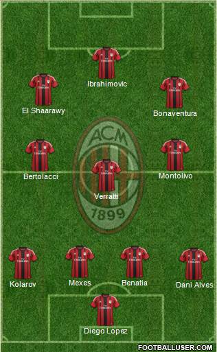 A.C. Milan Formation 2015
