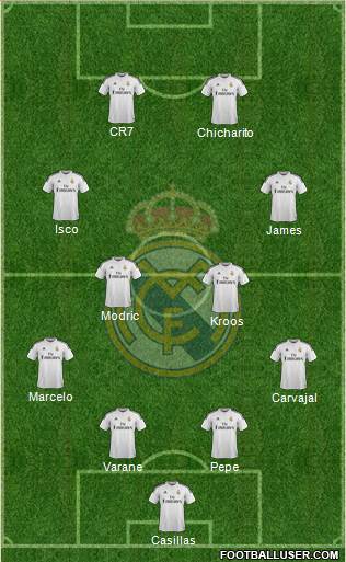 Real Madrid C.F. Formation 2015