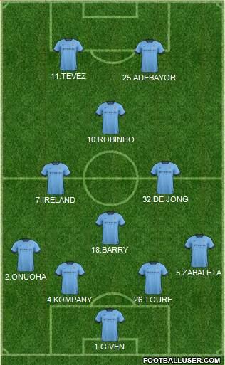 Manchester City Formation 2015