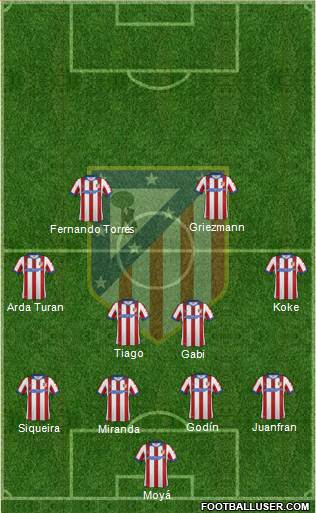 Atlético Madrid B Formation 2015