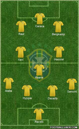 Brazil Formation 2015