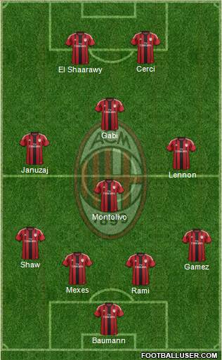 A.C. Milan Formation 2015