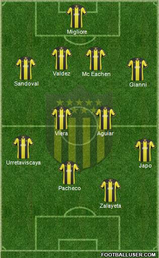 Club Atlético Peñarol Formation 2015