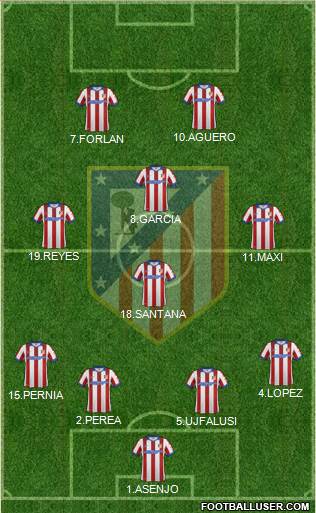 C. Atlético Madrid S.A.D. Formation 2015
