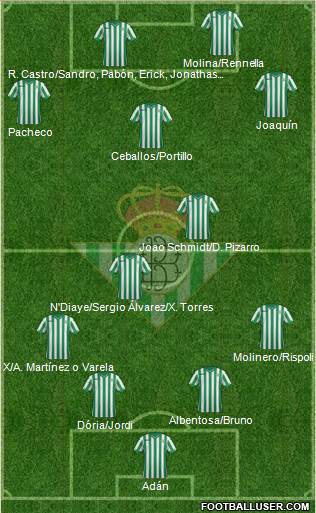 Real Betis B., S.A.D. Formation 2015