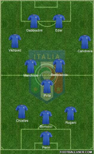 Italy Formation 2015