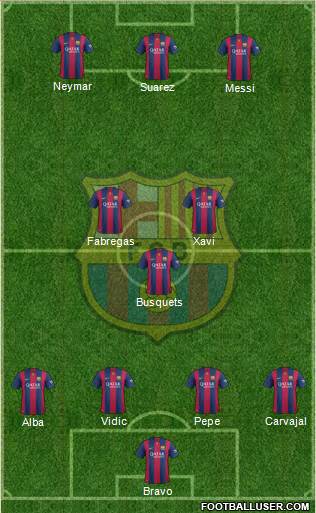 F.C. Barcelona Formation 2015