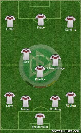 Germany Formation 2015