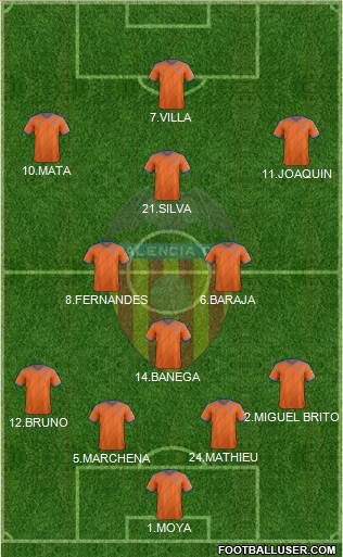 Valencia C.F., S.A.D. Formation 2015