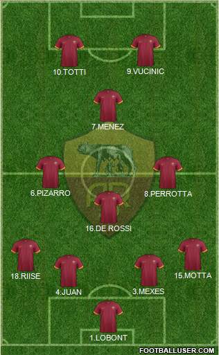 AS Roma Formation 2015
