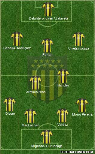 Club Atlético Peñarol Formation 2015